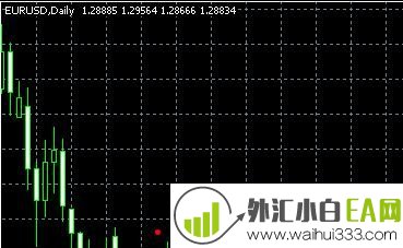 Beginner指标MT4自定义指标汇指标下载