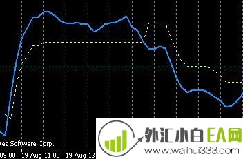 QQE平滑相对强弱mt4指标下载