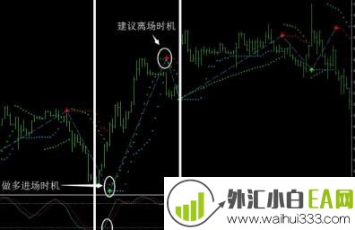 趋势2指标适用于短期波段趋势下载