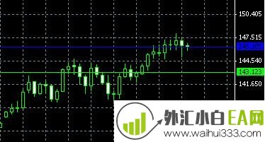 头寸大小计算器MT4指标下载