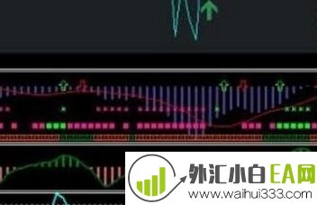 外汇短线专用5/15分图指标下载