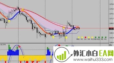 Super Profit Trading MT4指标下载