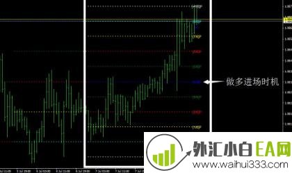 数学界大牛来到外汇行业,参数是这样设的