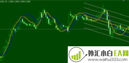 回归直线交易系统MT4指标下载