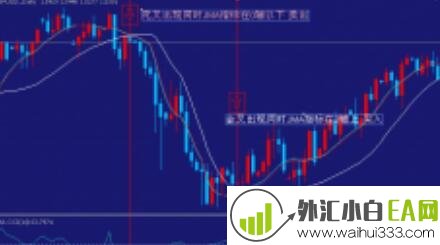 MA_外汇MT4中线分析系统下载