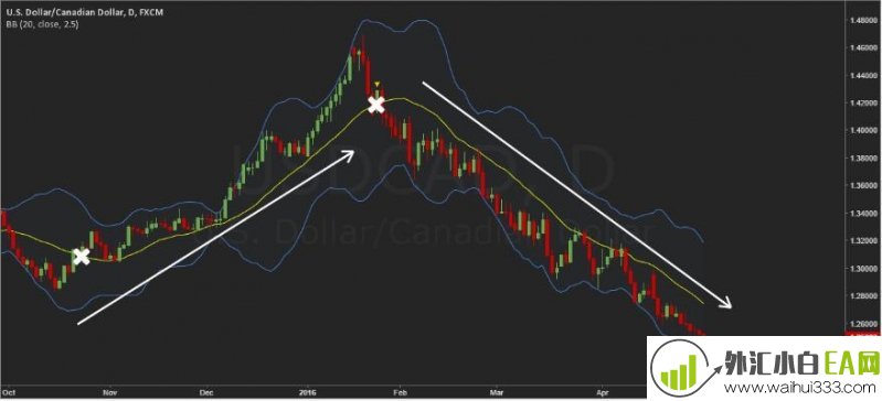 布林线止损指标Boll下载