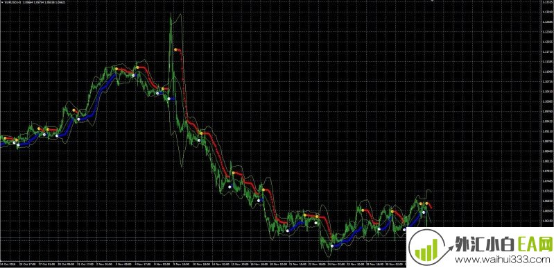 布林线止损指标Boll下载