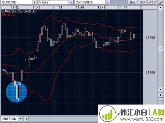 布林线买卖区,布林线动能柱2下载