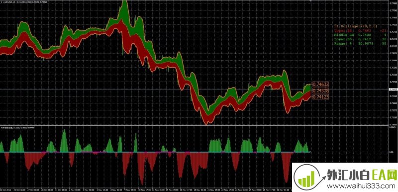 布林线买卖区,布林线动能柱2下载