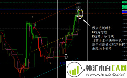 江恩外汇交易系统汉化版下载