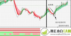 MTF外汇趋势强弱分析系统下载
                