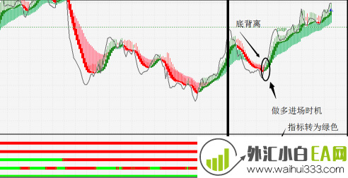 MTF外汇趋势强弱分析系统下载