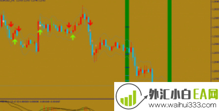 ForexMA外汇日内交易系统V1.2下载