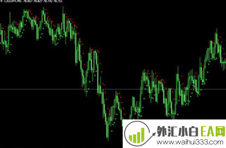 指标Hi-Lo外汇趋势指标下载