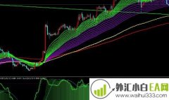 GMMA均线趋势交易系统V1.0下载
                