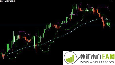 炒外汇能赚钱的技术指标V3.5下载