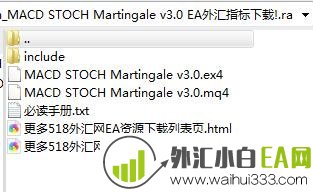 MACD STOCH Martingale v3.0 EA外汇指标下载!