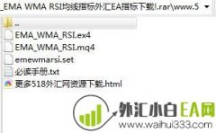 EMA WMA RSI均线指标外汇EA下载
                