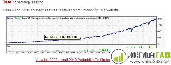 Probability EA v7.1上下挂单交易外汇EA指标下载!