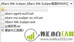 XBars MA Scalper胜率90%外汇EA下载
                