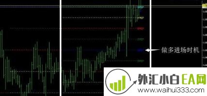 默里数学外汇交易系统EA下载，数学界的大牛！