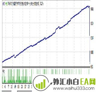 ISO 8859 V2疯狂交易外汇EA利润惊人下载