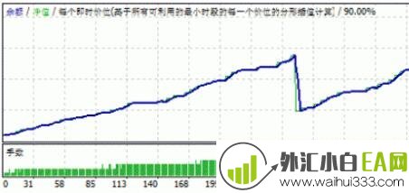 著名欧元冲击波 Euro Blaster v2外汇EA指标下载