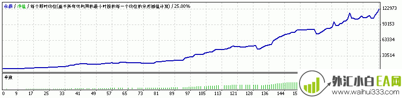 MACD+KD+20均线EA(智能交易系统)外汇EA指标下载