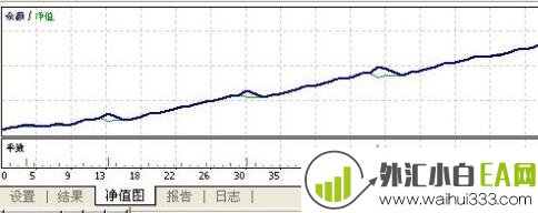 用于英镑利润不错的外汇EA指标下载