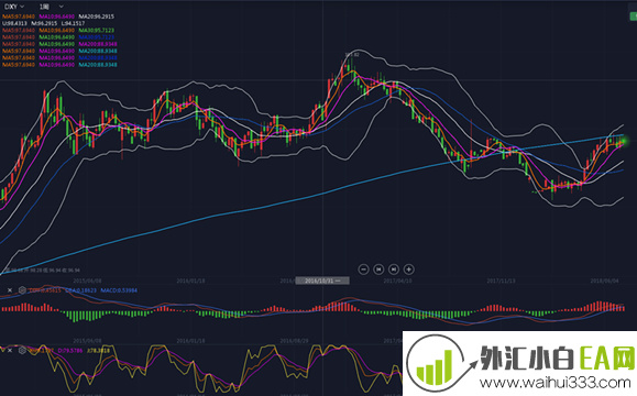 杨锦鑫:三方面奠定黄金慢涨格局