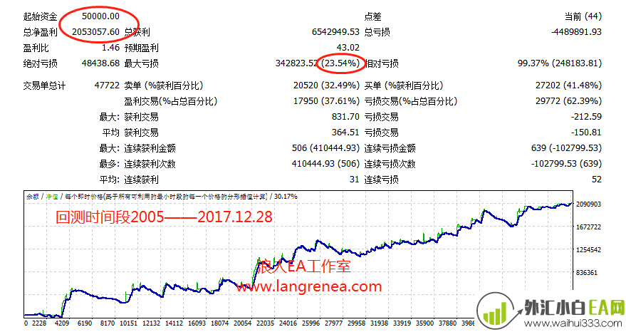 【浪人EA】三年巅峰之作:趋势稳赢 ,资管新体系!