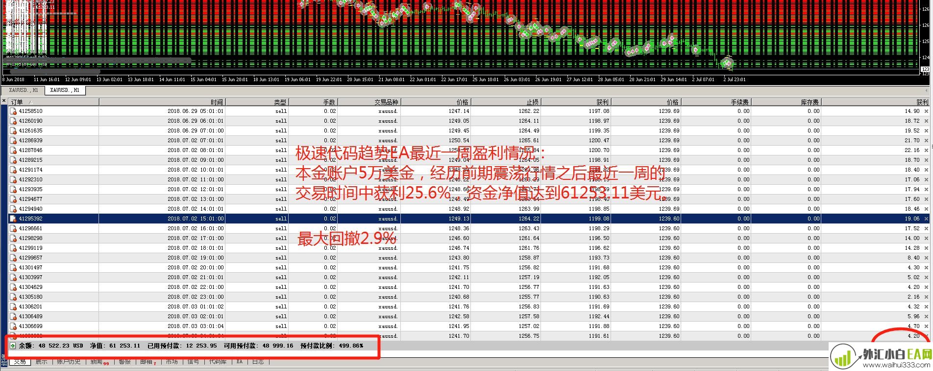 【浪人EA】三年巅峰之作:趋势稳赢 ,资管新体系!