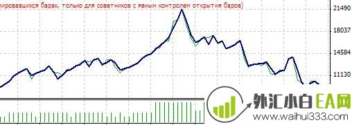 Anubis - MetaTrader 4EA下载