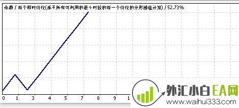 磅美日线外汇EA利润丰厚下载