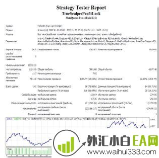 True Scalper Profit Lock-MetaTrader4外汇EA下载