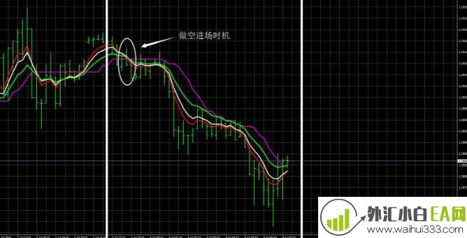 趋势外汇交易系统MT4下载