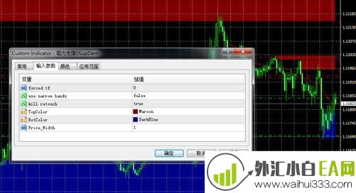 显示颜色块的阻力压力支撑MT4指标下载