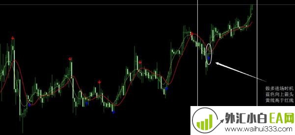 两条线,一个箭头,即可进场MT4指标下载