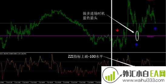 希腊比较出名的一个指标系统MT4下载