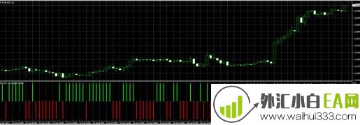 涨跌OX指标外汇MT4下载