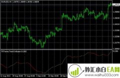 极端趋势指标外汇MT4下载
                