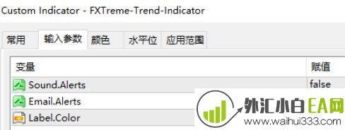 极端趋势指标下载