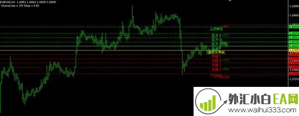 压力支撑下载指标MT4下载