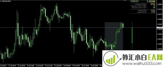 DailyData 指标跟踪并描述行情日内波动状态指标下载