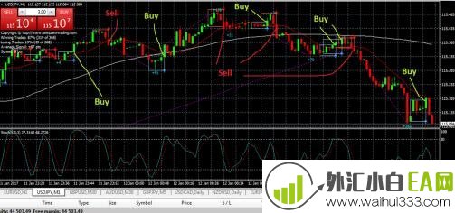 PZ_DayTrading指标信号系统下载