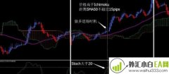 The winning Ichimoku trading system外汇交易系统
                