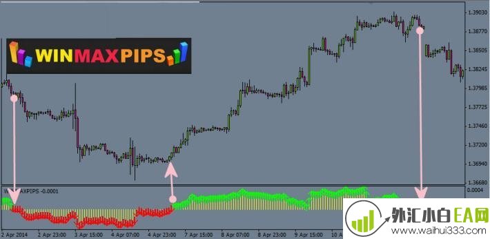 Win-Max-pips指标-免费下载