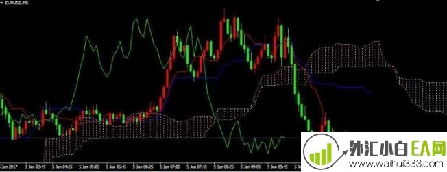 IchimokuAlert_v1指标警报提示下载