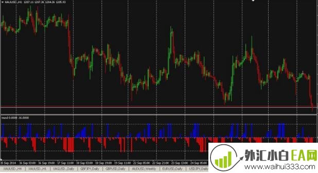 Trend趋势指标下载