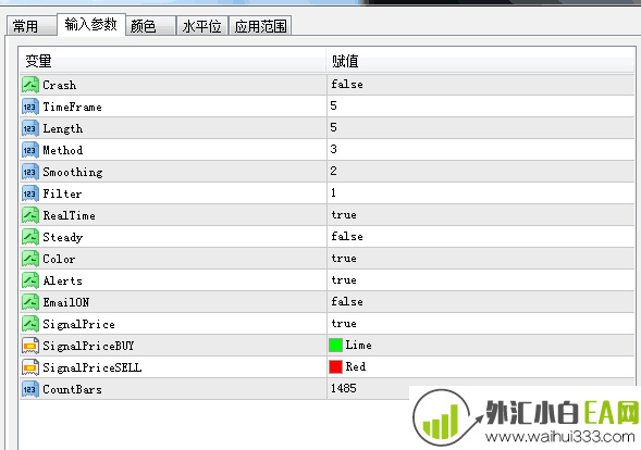 几个优秀外汇指标源代码下载